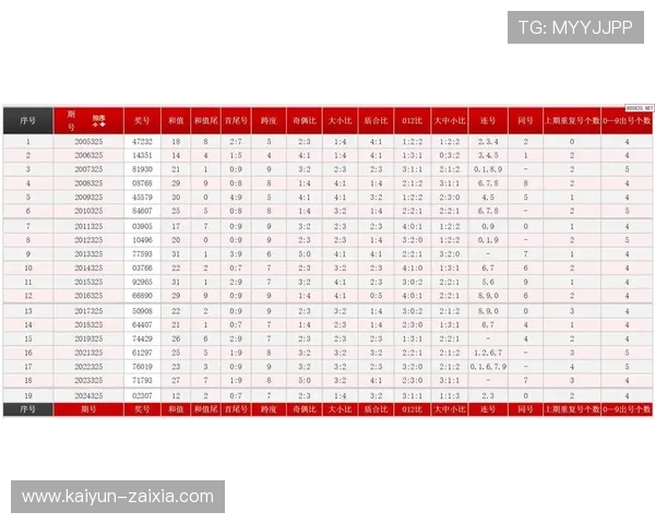 p5开奖号最新结果公布与走势分析